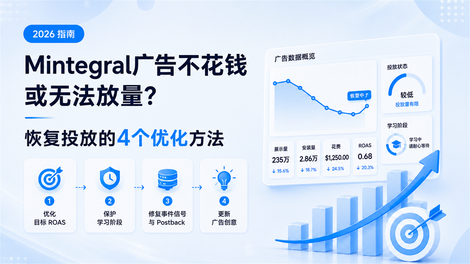 Mintegral广告不花钱或无法放量?恢复投放的4个优化方法