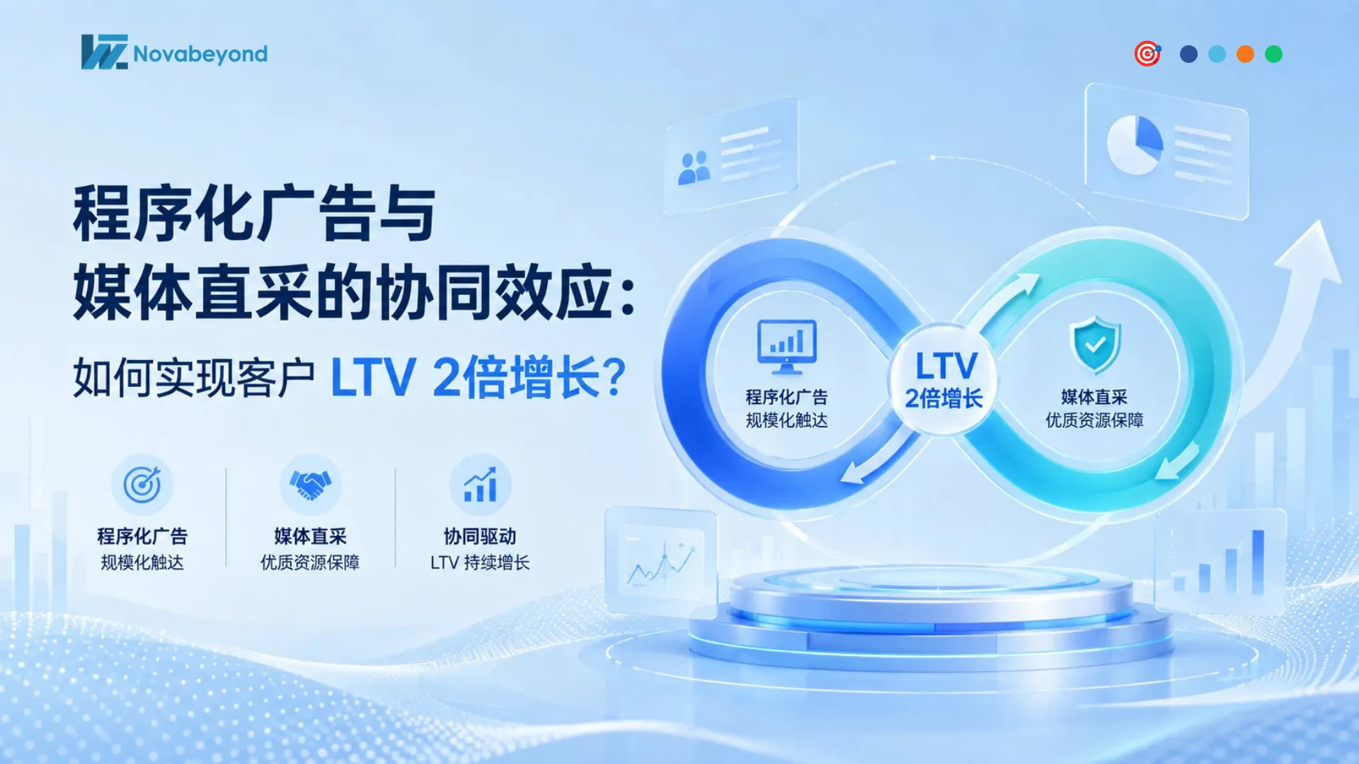 程序化广告与媒体直采的协同效应:如何实现客户 LTV 2倍增长?
