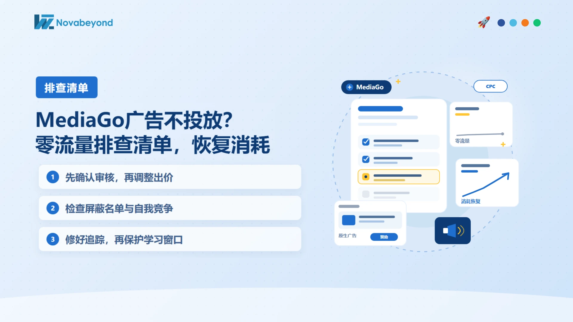 MediaGo广告不投放?2026年零流量排查清单:如何恢复消耗