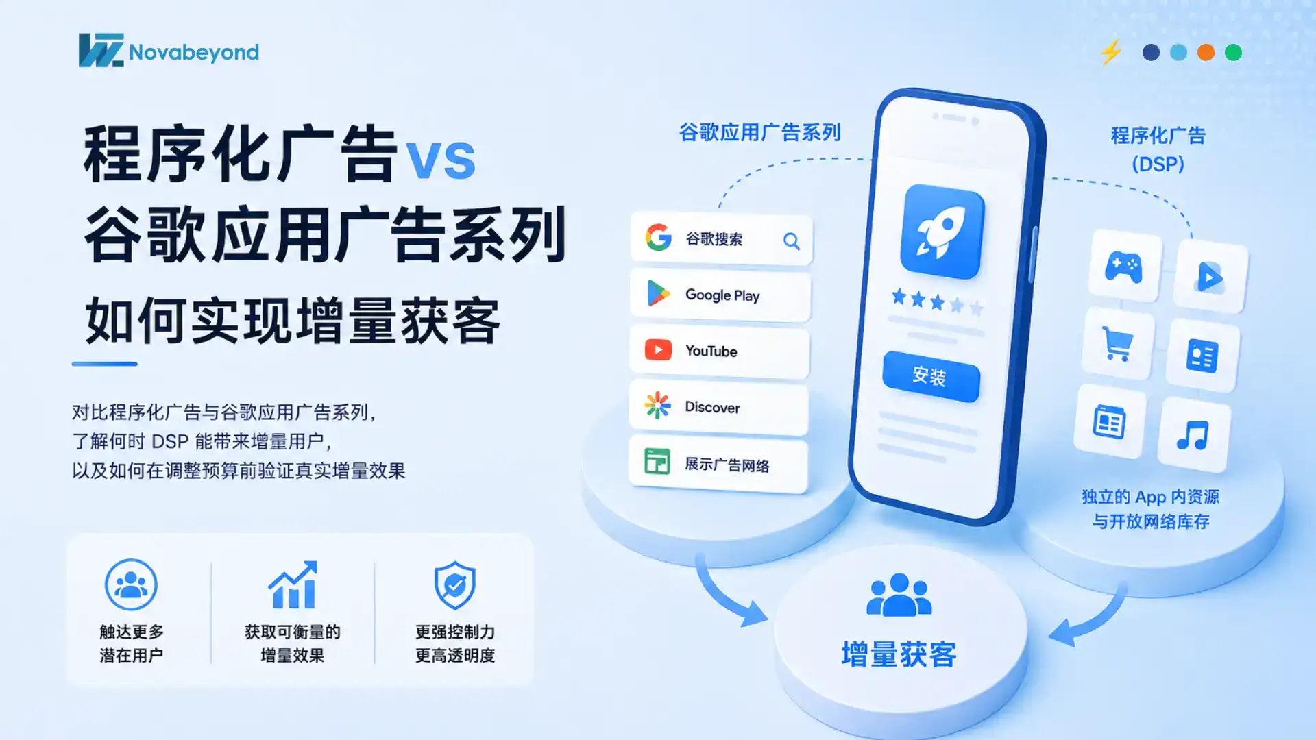 程序化广告vs谷歌应用广告系列：2026年如何实现增量获客