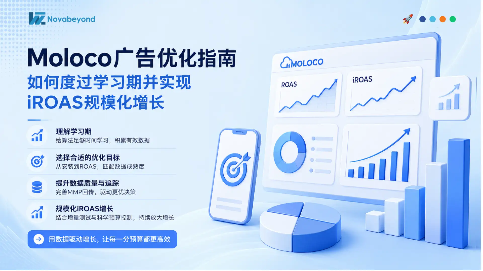Moloco广告优化指南：如何度过学习期并实现iROAS规模化增长（2026）