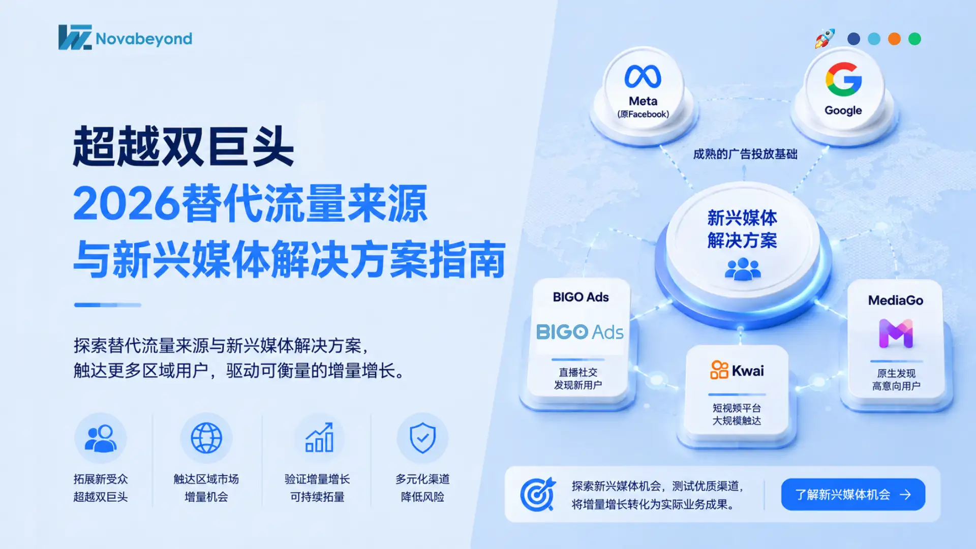 2027年广告主如何拓展替代流量渠道:新兴媒体解决方案增长指南