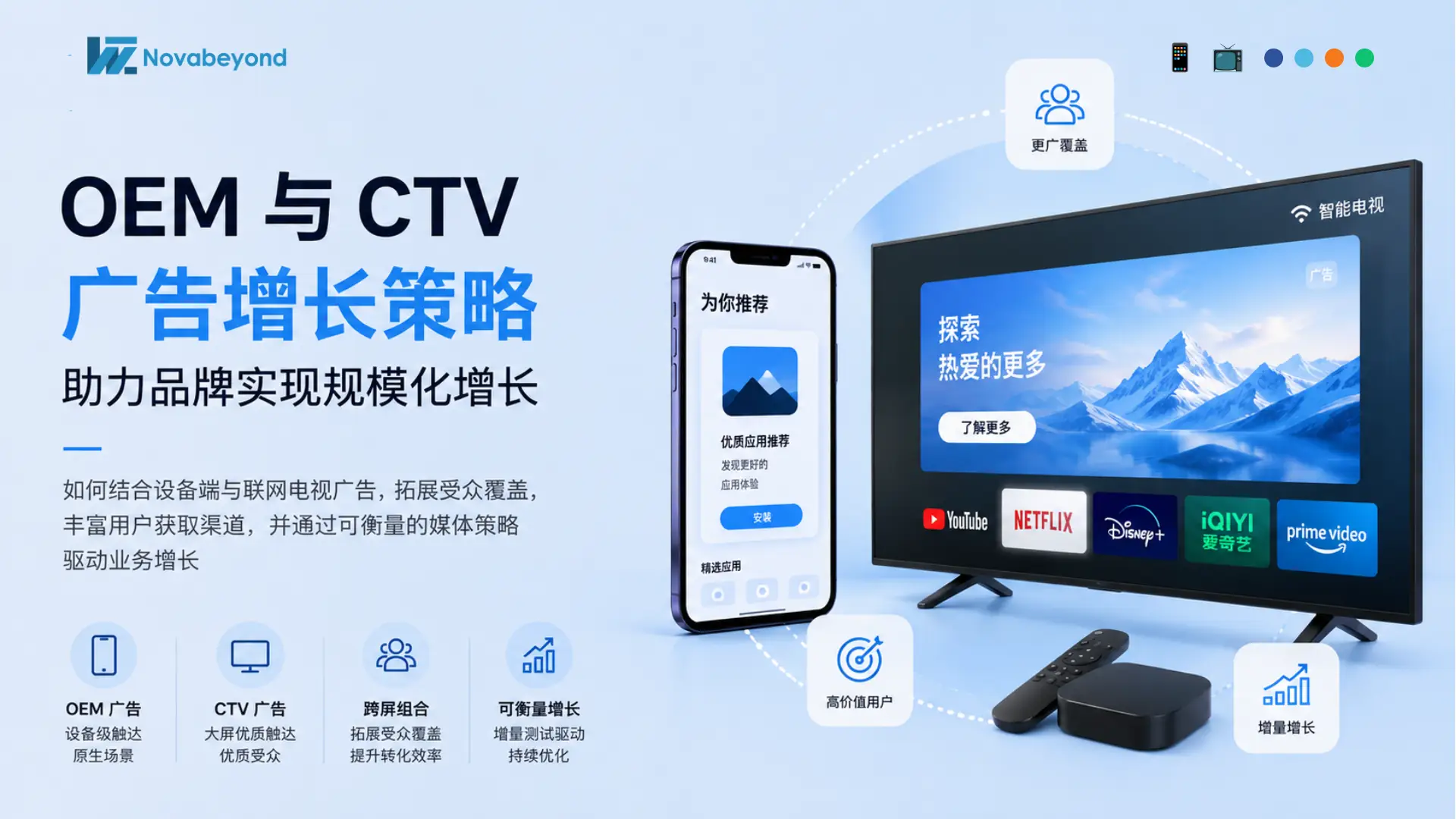 OEM与CTV广告增长策略：助力品牌实现可持续规模化增长