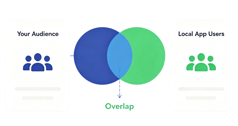 Overlay Audience Profiles