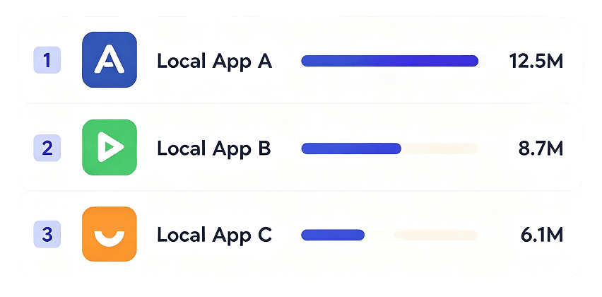 Filter High-MAU Local Apps