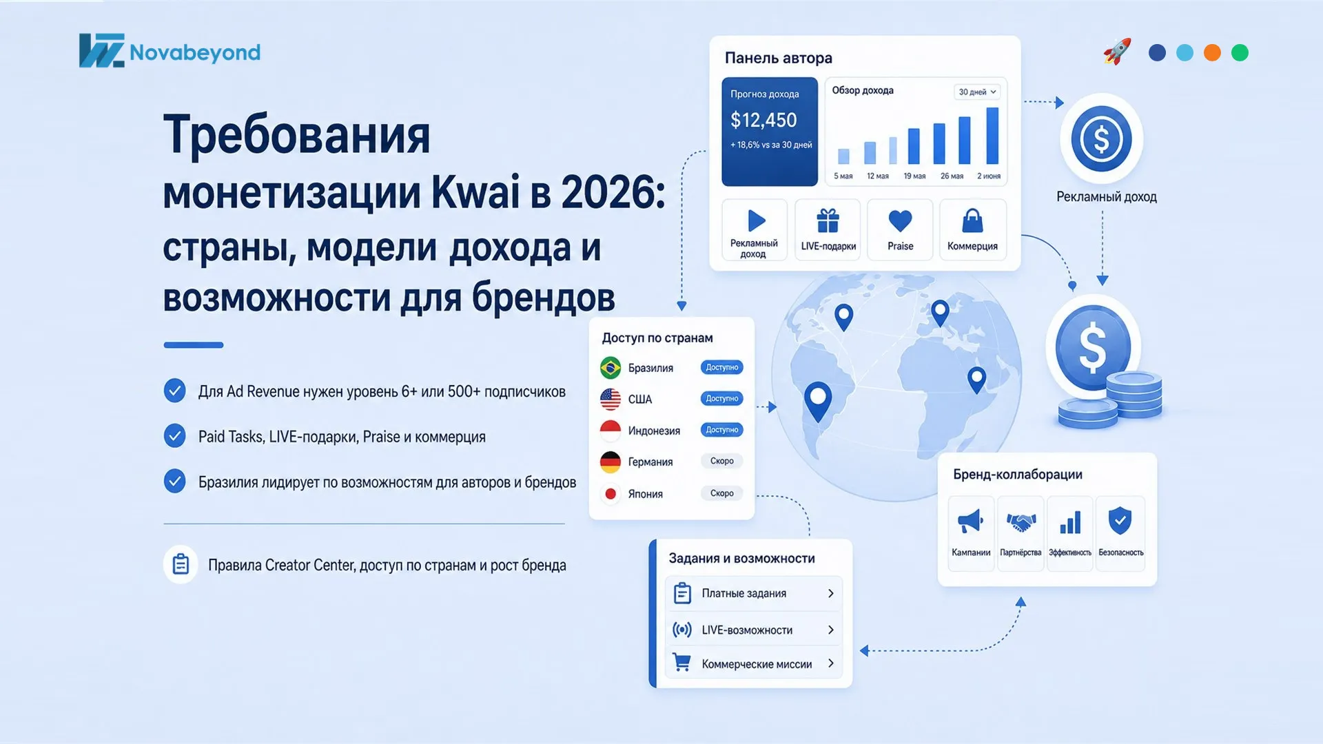 Требования к монетизации Kwai в 2026: страны, модели заработка и возможности для брендов