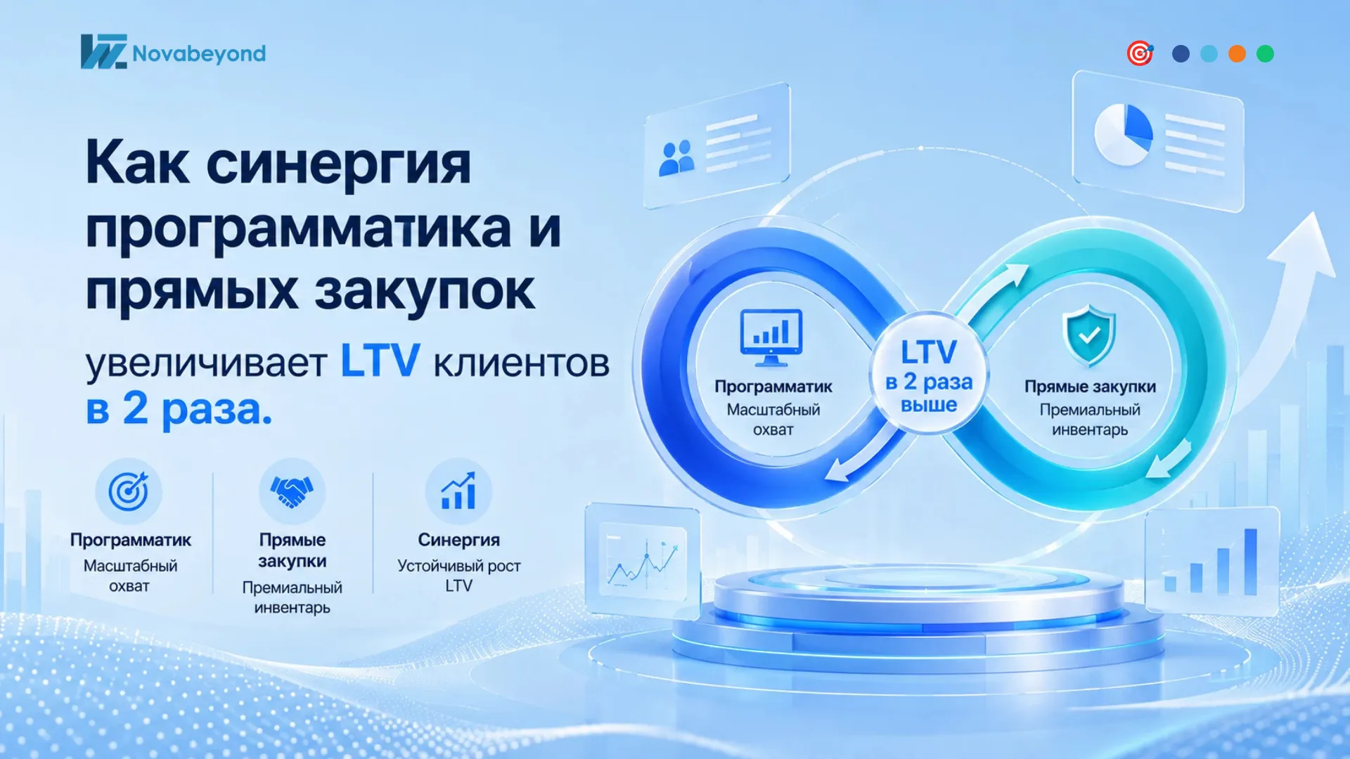 Как синергия программатика и прямых закупок увеличивает LTV клиентов в 2 раза