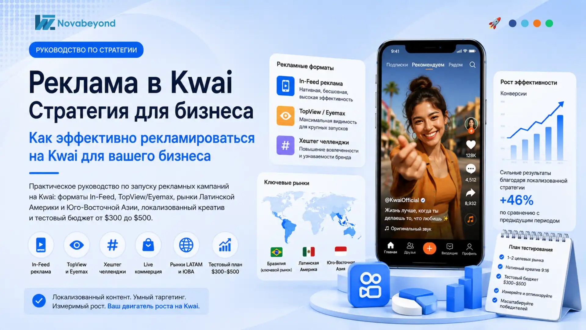 Стратегия Kwai Ads 2026: как рекламироваться в Kwai for Business