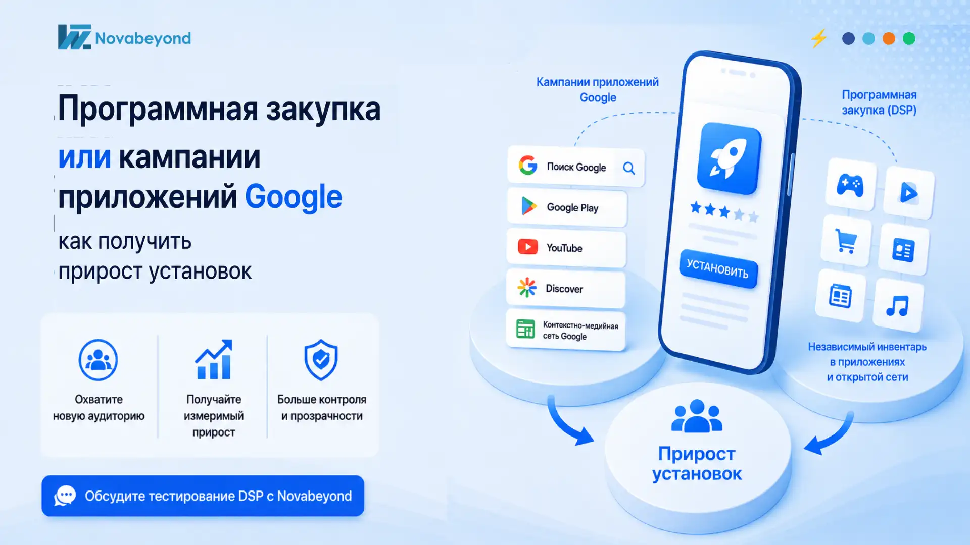 Программная закупка или кампании приложений Google: как в 2026 году получить прирост установок