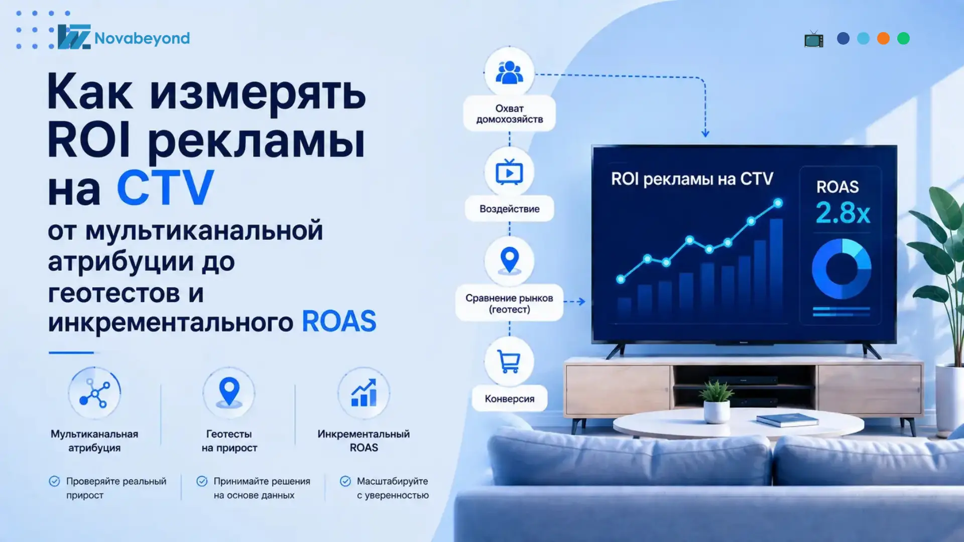 Как измерять ROI рекламы на CTV в 2026 году: от мультиканальной атрибуции до геотестов и инкрементального ROAS