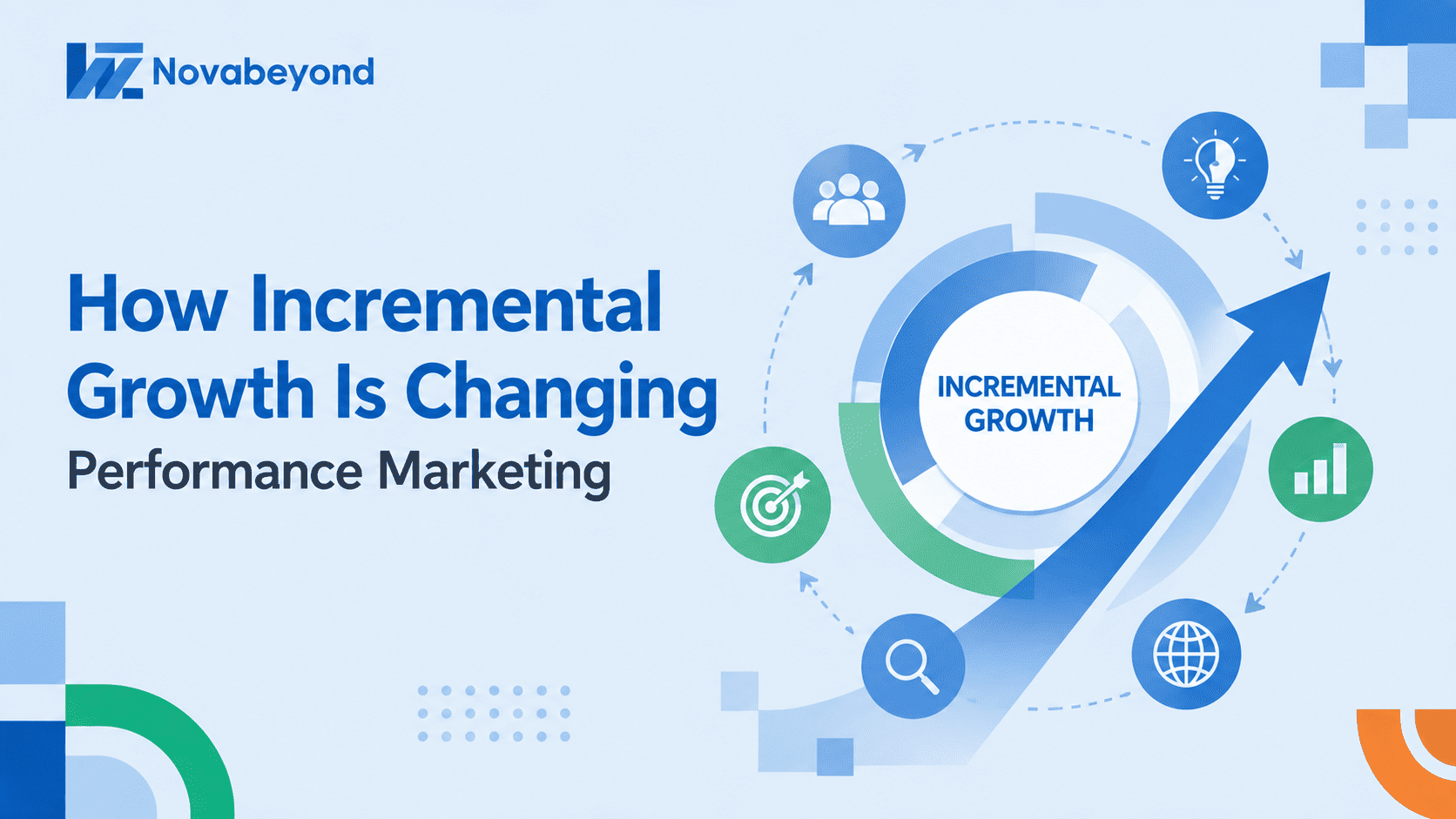 How Incremental Growth Is Changing Performance Marketing