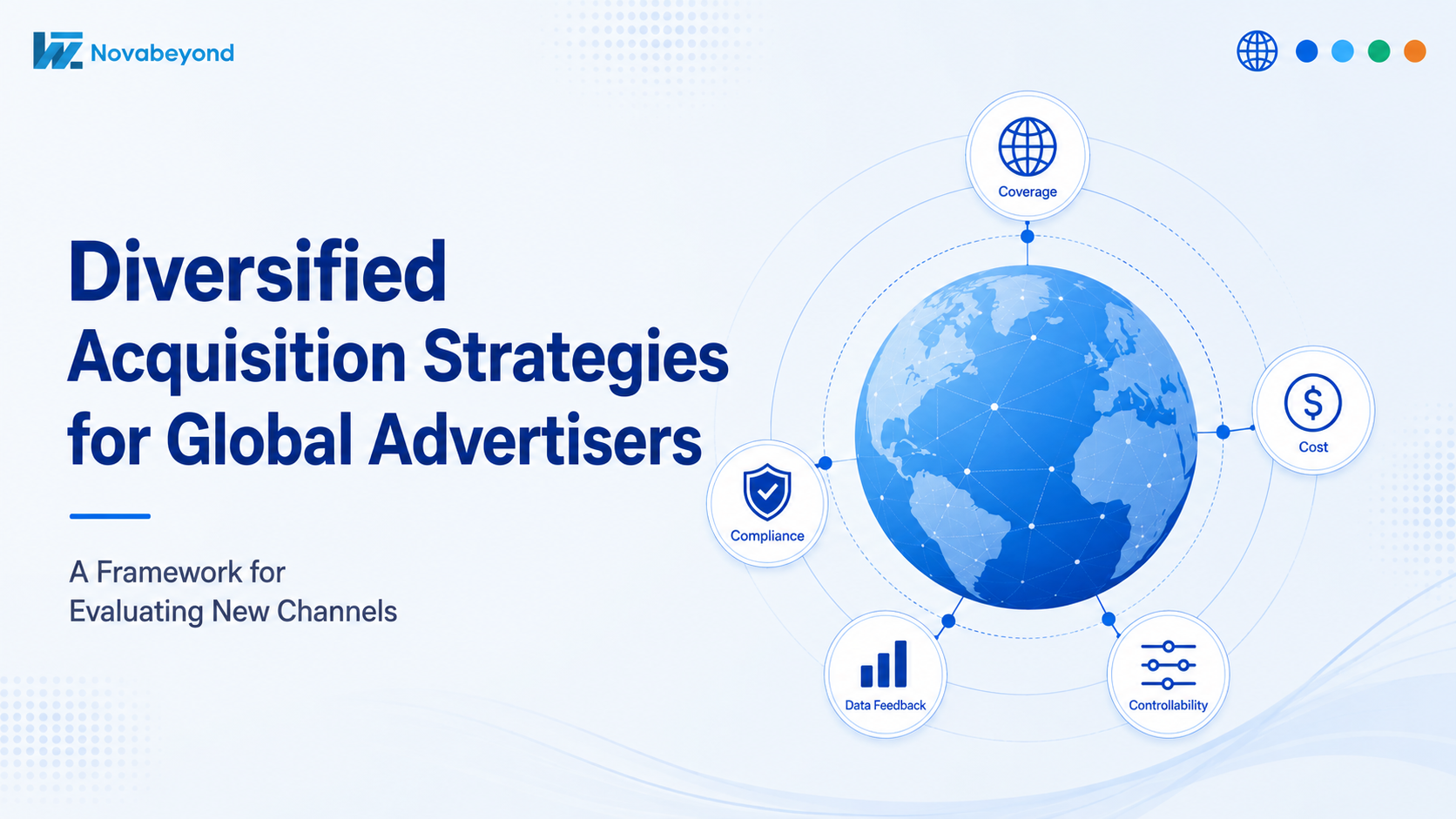 Diversified Acquisition Strategies for Global Advertisers: A Framework for Evaluating New Channels