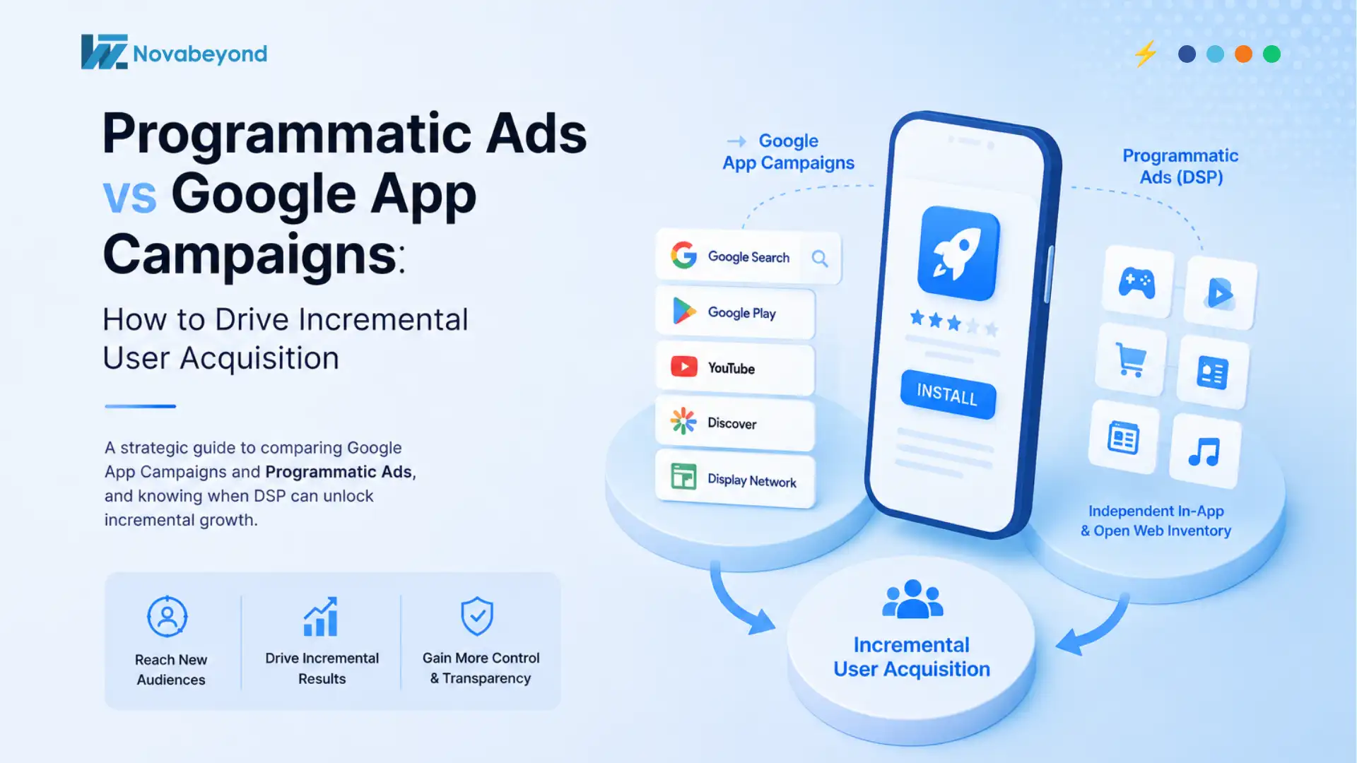 Programmatic Advertising vs. Google App Campaigns: How to Drive Incremental UA in 2026