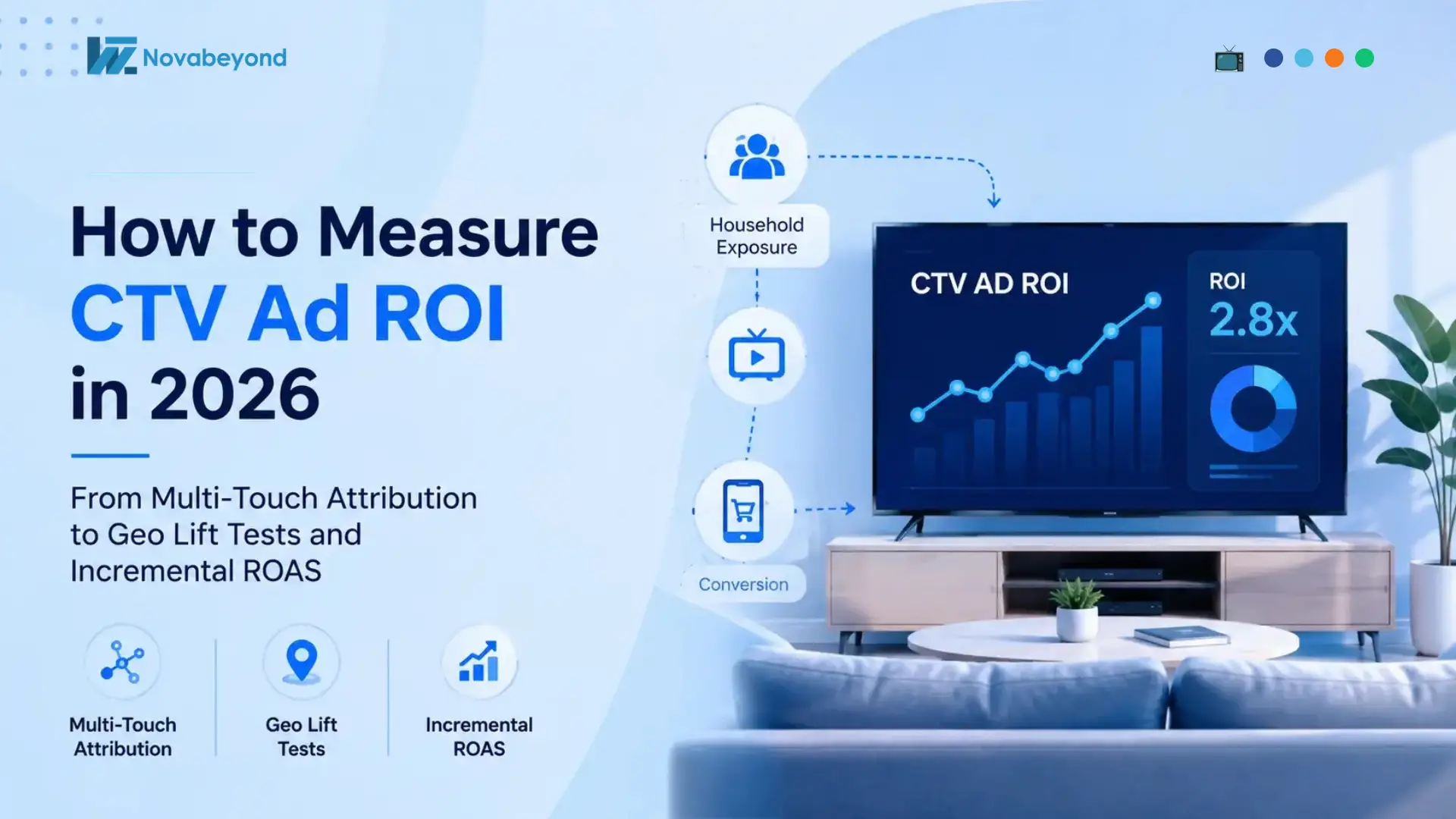 How to Measure CTV ROI in 2026: From Multi-Touch Attribution to Geo-Lift & iROAS